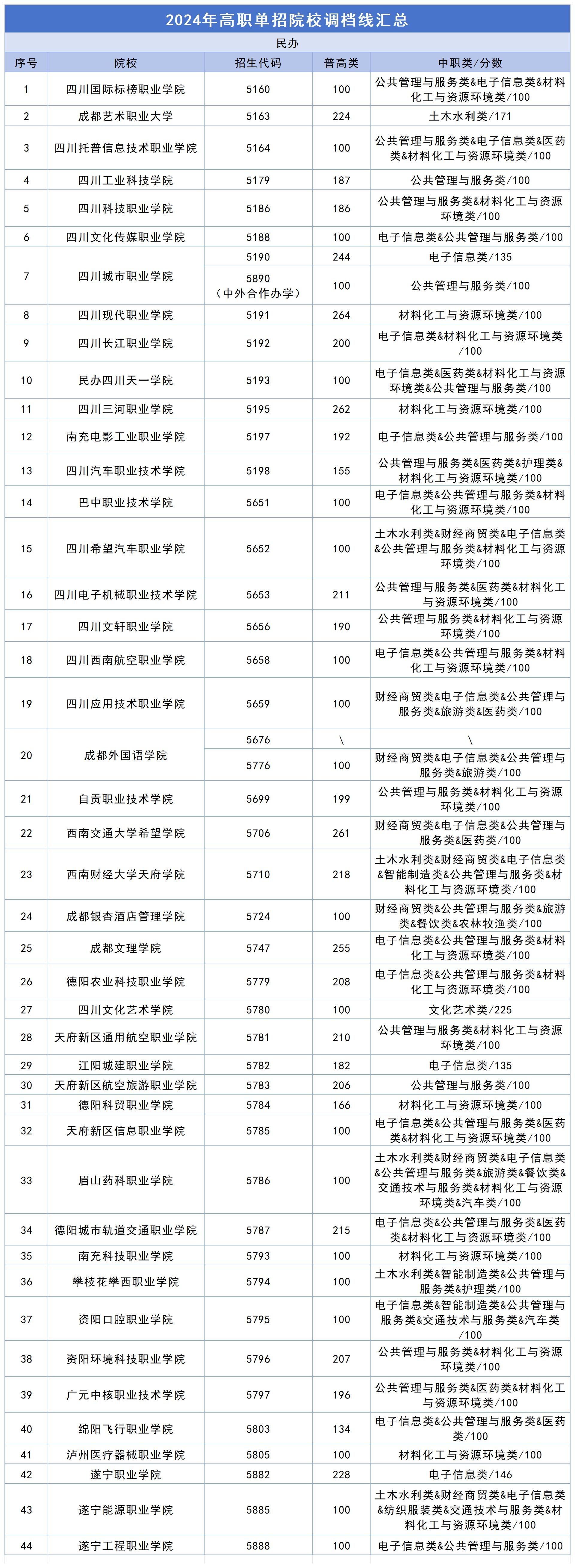 民办.jpg